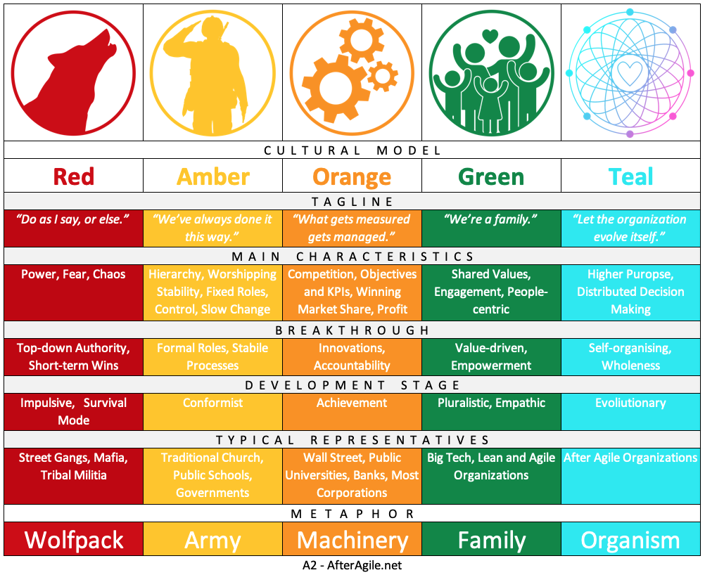 From Power to Purpose: The Hidden Evolution of Organizational Culture