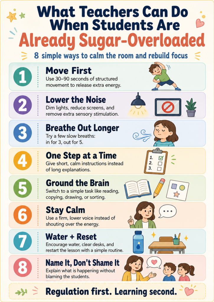 Infographic showing eight simple ways teachers can calm sugar-overloaded students and rebuild focus: move first, lower the noise, breathe out longer, give one step at a time, ground the brain, stay calm, use water and a reset routine, and name the pattern without shame.